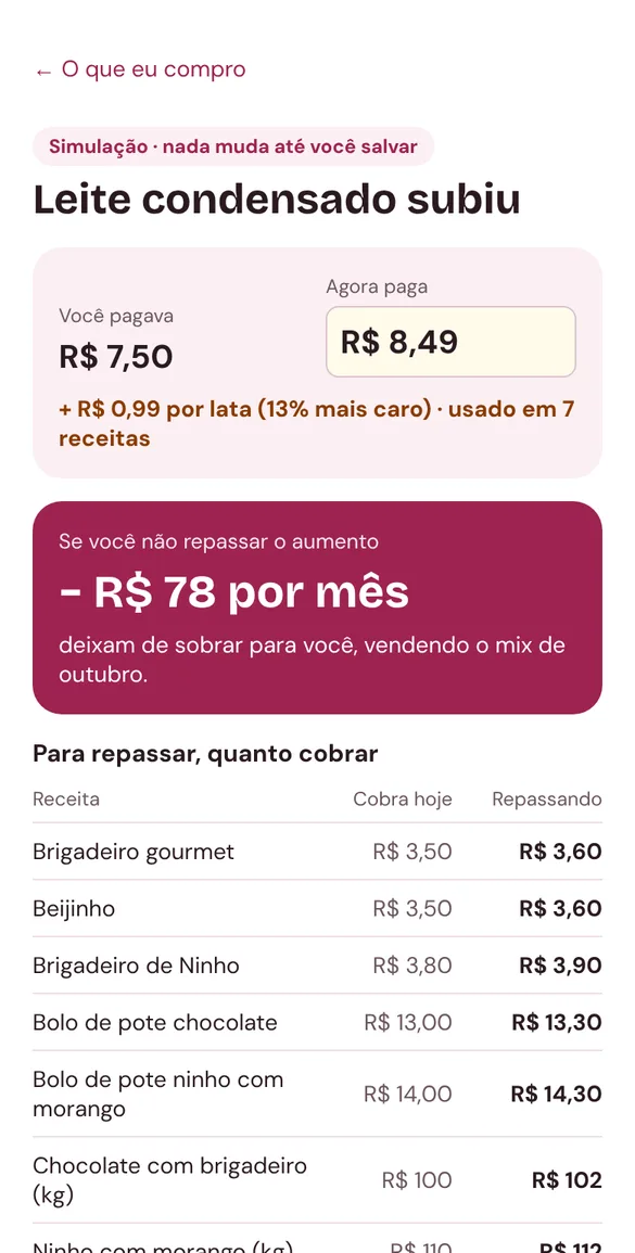 Simulação: leite condensado subiu R$ 0,99 e deixam de sobrar R$ 78 por mês, com o novo preço de cada receita