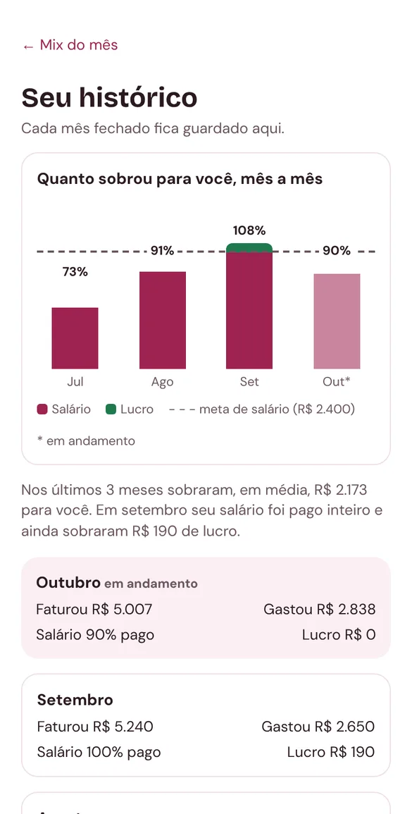 Histórico com o percentual do salário pago em cada mês
