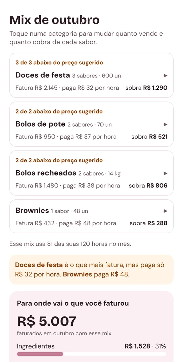 Mix de outubro com faturamento, quanto paga por hora e quanto sobra de cada categoria